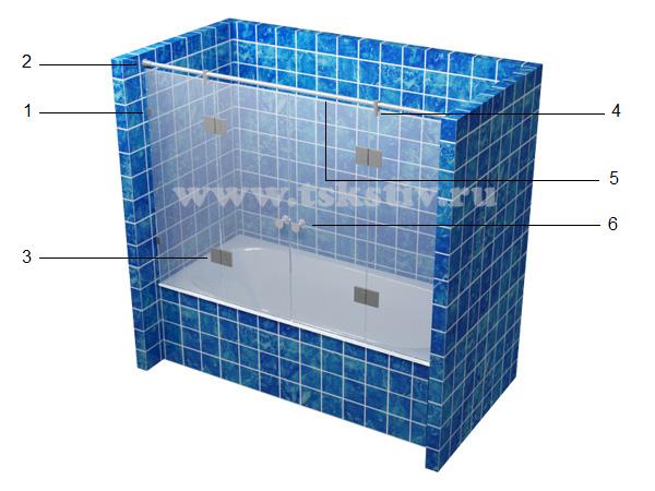 описание стеклянной перегородки для ванн закрытого типа